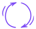 Ongoing Profile Care